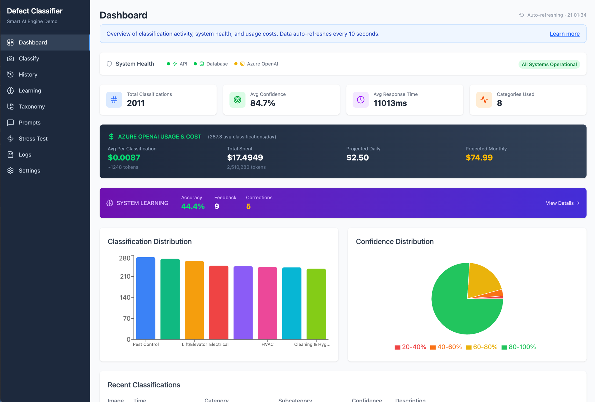 AI property defect classification dashboard